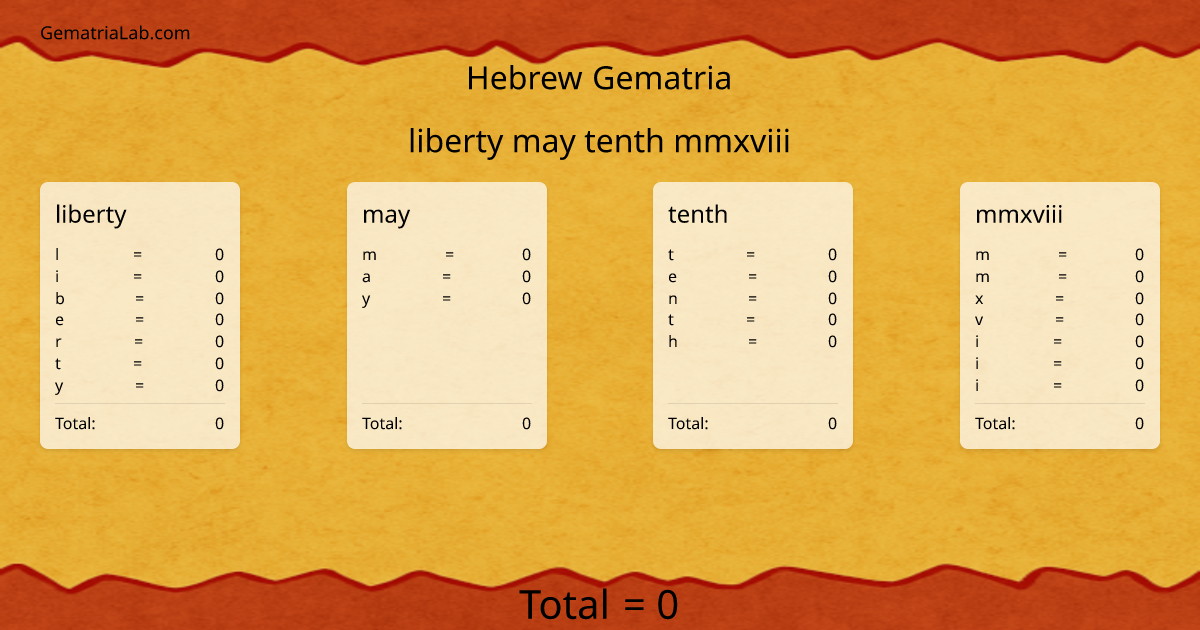 liberty may tenth mmxviii in hebrew Gematria